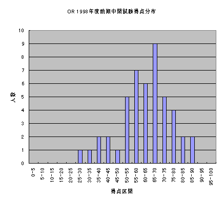 ChartObject OR 1998NxOԎ_z