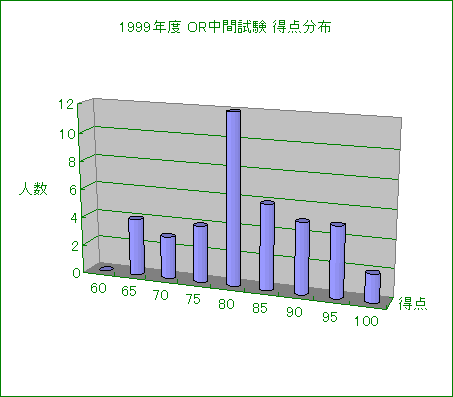 ChartObject 1999Nx ORԎ _z