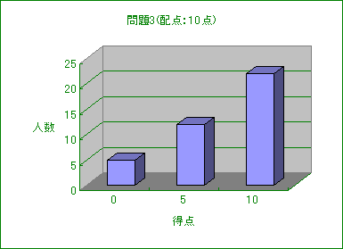 ChartObject 3(z_F10_)