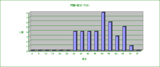 ChartObject 1(z_F75_j