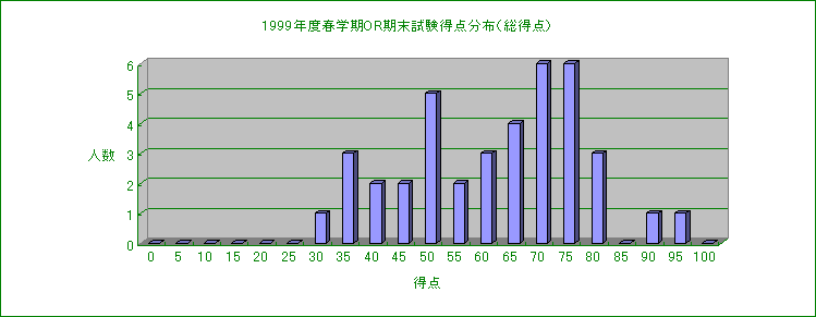 ChartObject 1999NxtwOR_zi_j