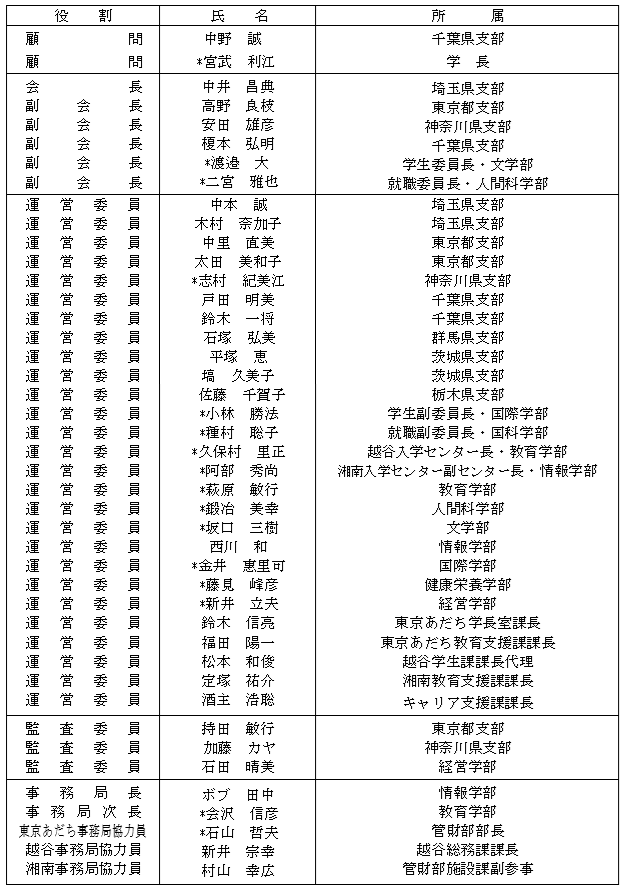 文教大学父母と教職員の会 役員・事務局一覧