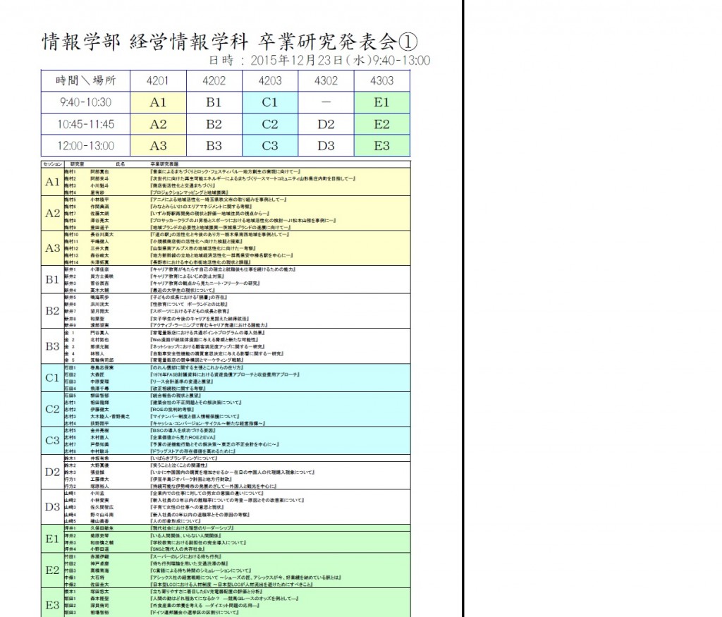 卒論発表会