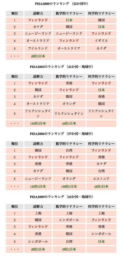 図１