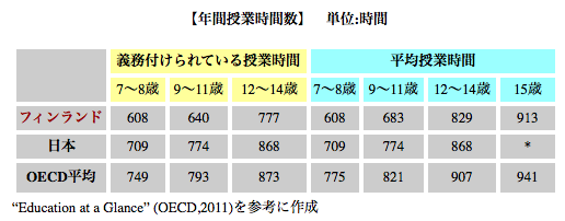 図２