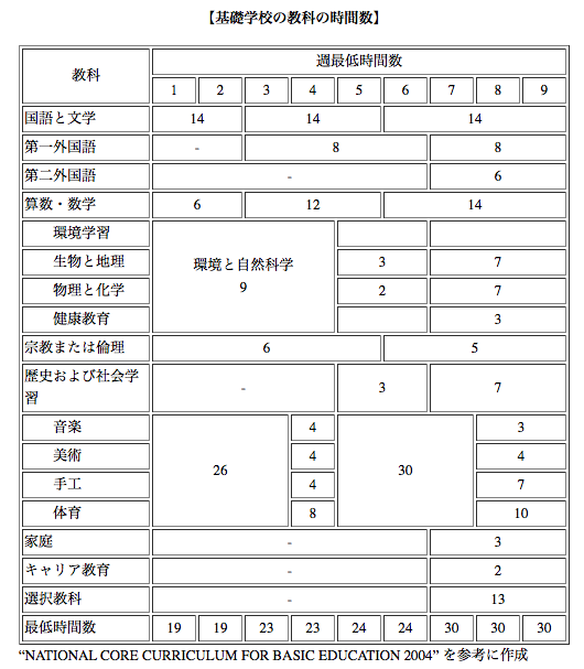 図４