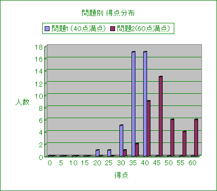 ChartObject  _z