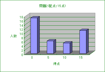 ChartObject 2(z_F15_)