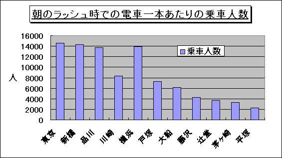 満員 電車 人数