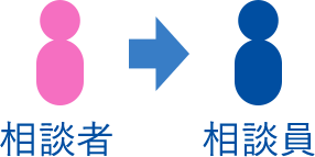 相談者→相談員