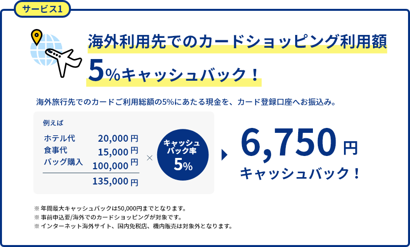 海外利用先でのカードショッピング利用額5％キャッシュバック！