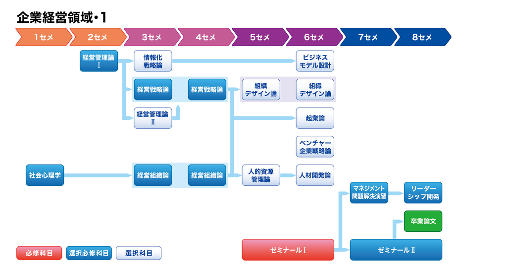 web-企業経営領域モデル01_0303.png