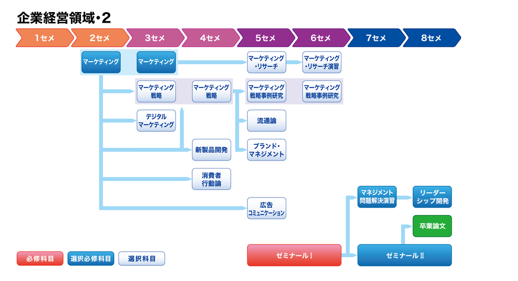 web-企業経営領域モデル02_0303_2.png