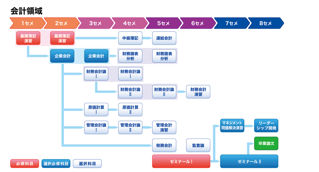 web-会計領域モデル_0303_2.png