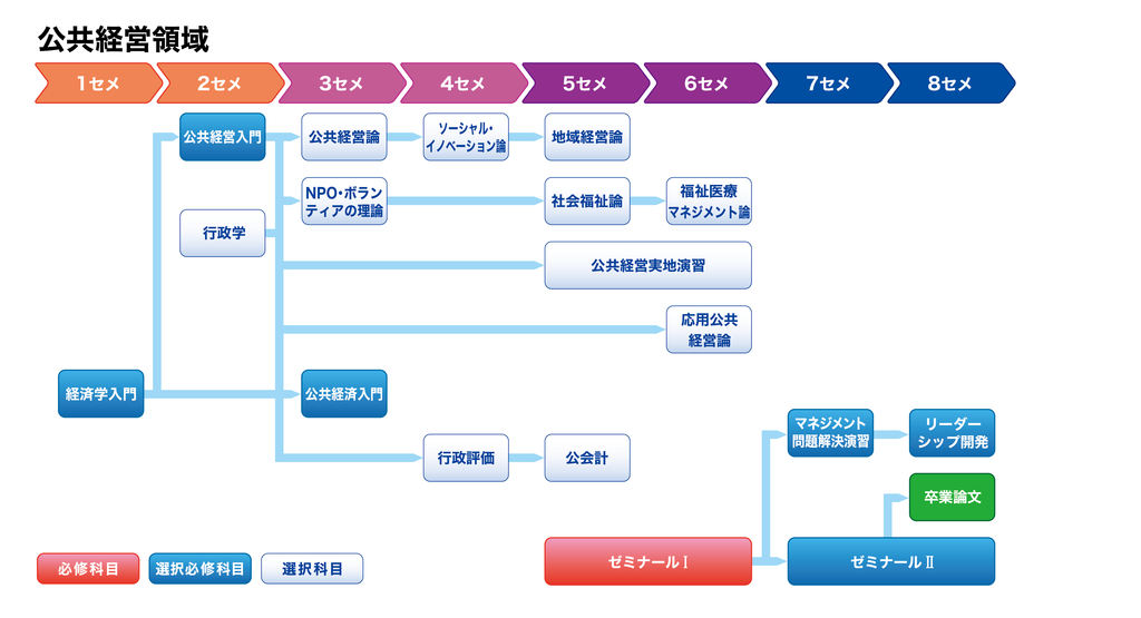 web-公共経営領域モデル_0303.png