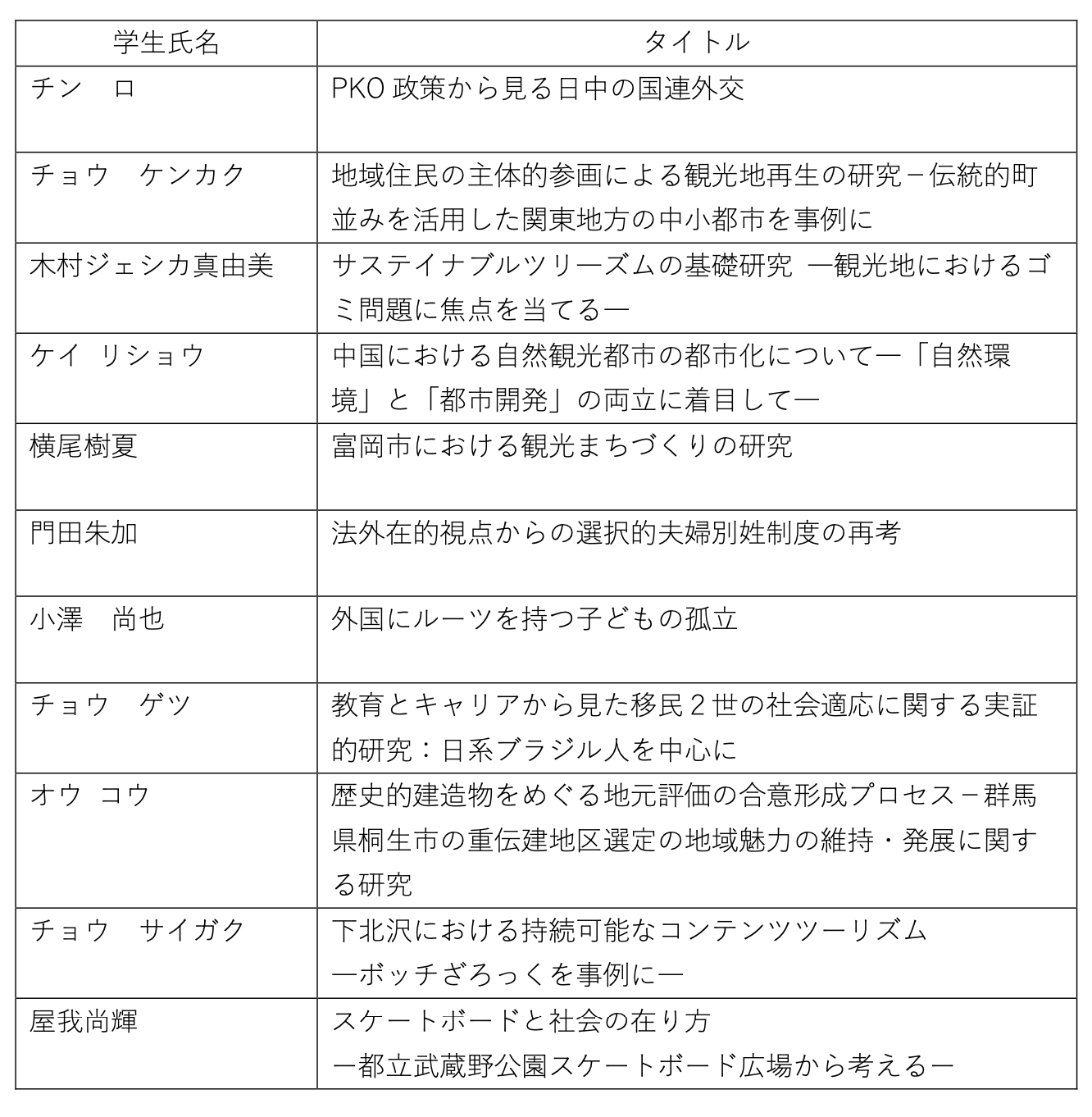 スクリーンショット 2025-07-03 10.25.08.png