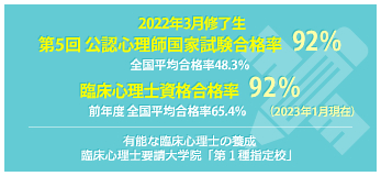 公認心理師・臨床心理士現役合格率