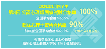 公認心理師・臨床心理士現役合格率
