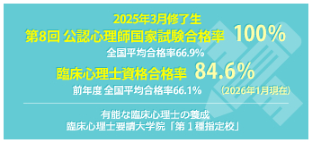 公認心理師・臨床心理士現役合格率