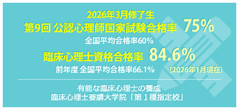 公認心理師・臨床心理士現役合格率