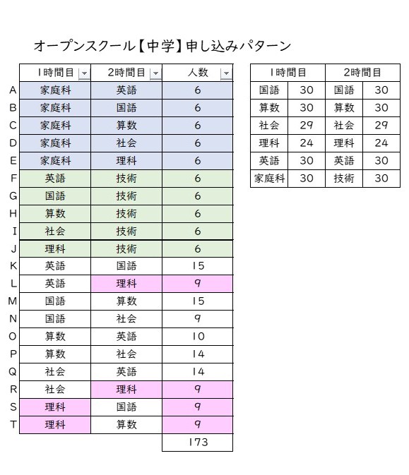 オープンスクール【中学】申し込みパターン.jpg