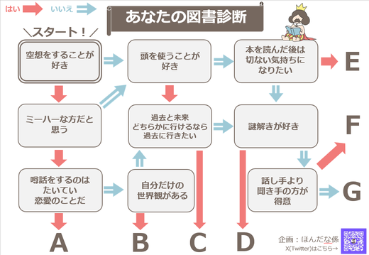 図書診断フローチャート.png