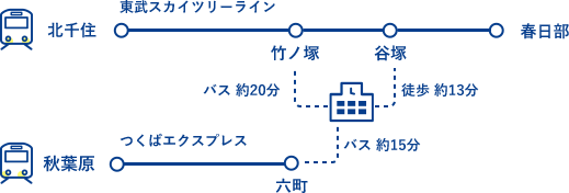 アクセス図