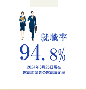 就職率93.9%