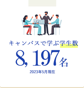 キャンパスで学ぶ学生数　8181名