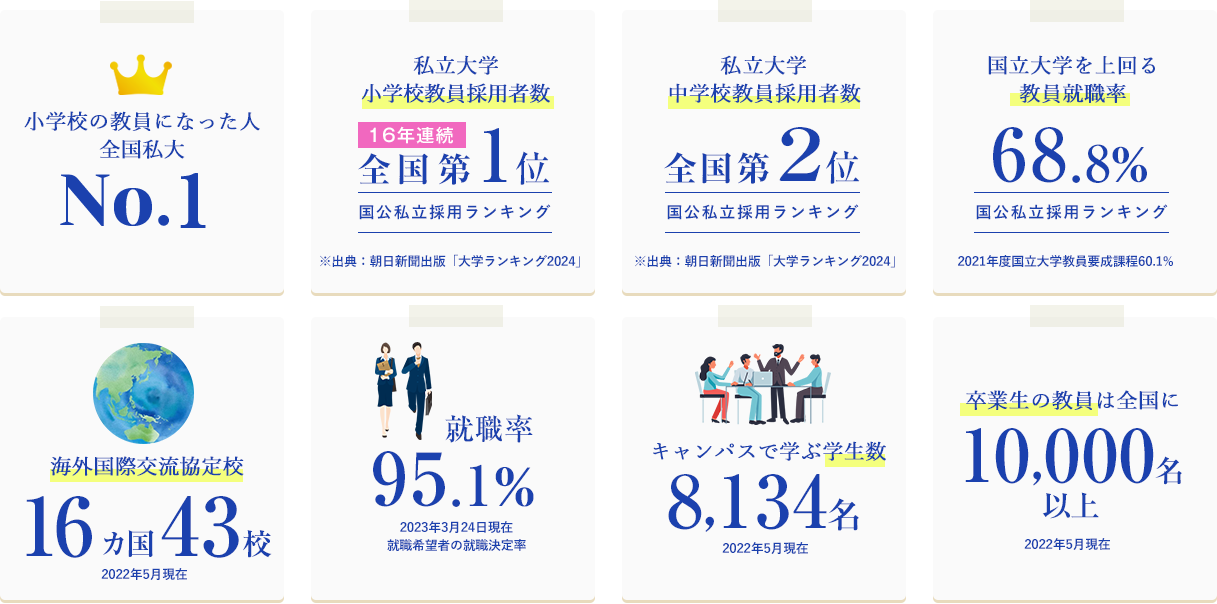 数字で文教大学を知る！